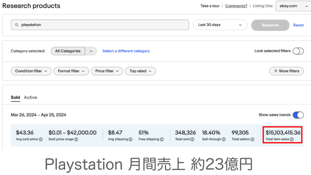 ebay PS市場